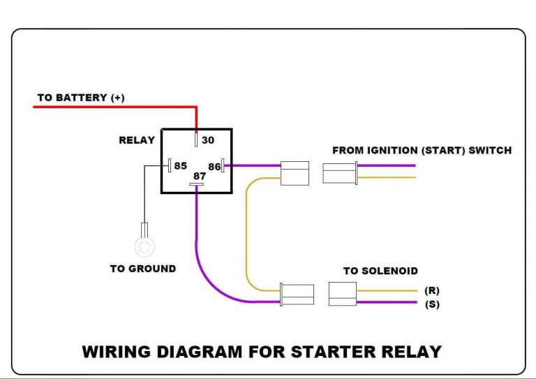 Symptoms Of Starting Relay Failure And, Wiring Diagram For Ford Starter Solenoid Valve